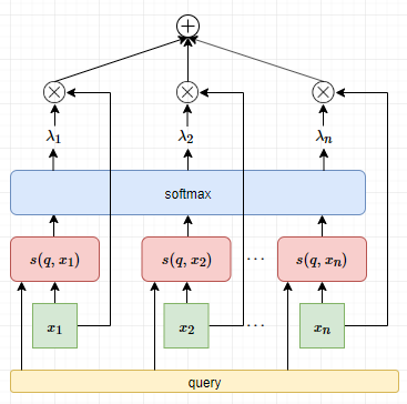 additive-attention-query.png