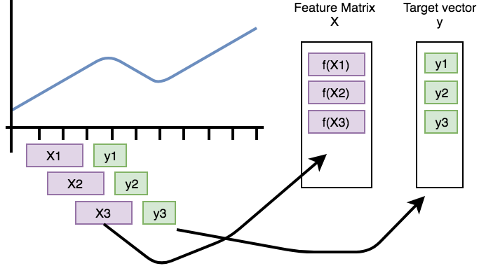 how-to-label-data